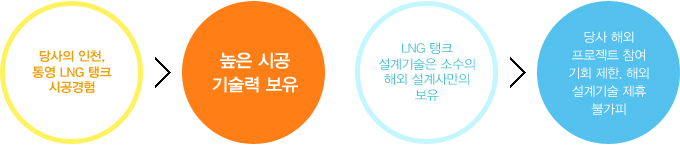  õ,뿵LNGũ ð > ð º ,LNGũ  Ҽ ؿ 縸  > ؿƮ ȸ ,ؿ   Ұ