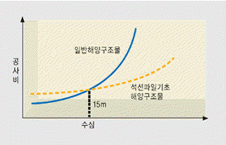 ¼ö½É¿¡ µû¸¥ °ø»çºñ ºñ±³ ¼ö½É¿¡ µû¸¥ °ø»çºñ ºñ±³