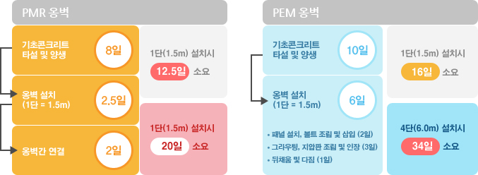 PMR˺,PEM˺