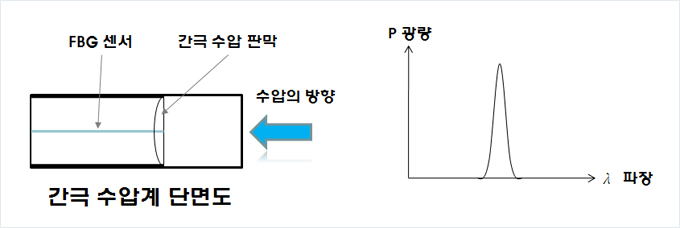 °£±Ø ¼ö¾Ð°è ´Ü¸éµµ °£±Ø ¼ö¾Ð°è ´Ü¸éµµ