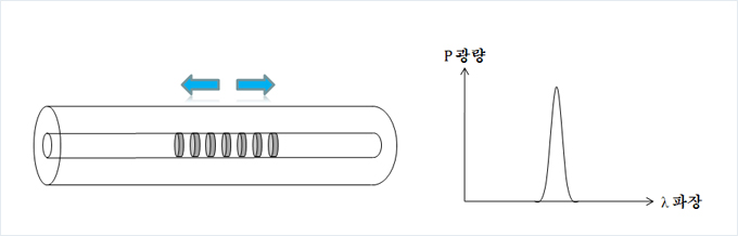 ÀÎÀåÀ» ¹ÞÀ¸¸é? ÀÎÀåÀ» ¹ÞÀ¸¸é?
