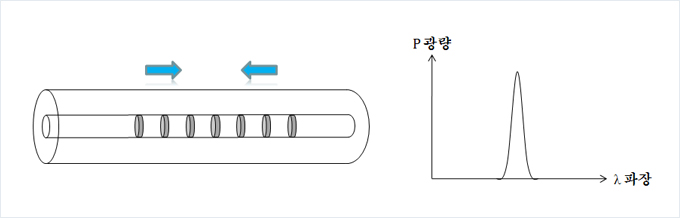 ¾ÐÃàÀ» ¹ÞÀ¸¸é? ¾ÐÃàÀ» ¹ÞÀ¸¸é?